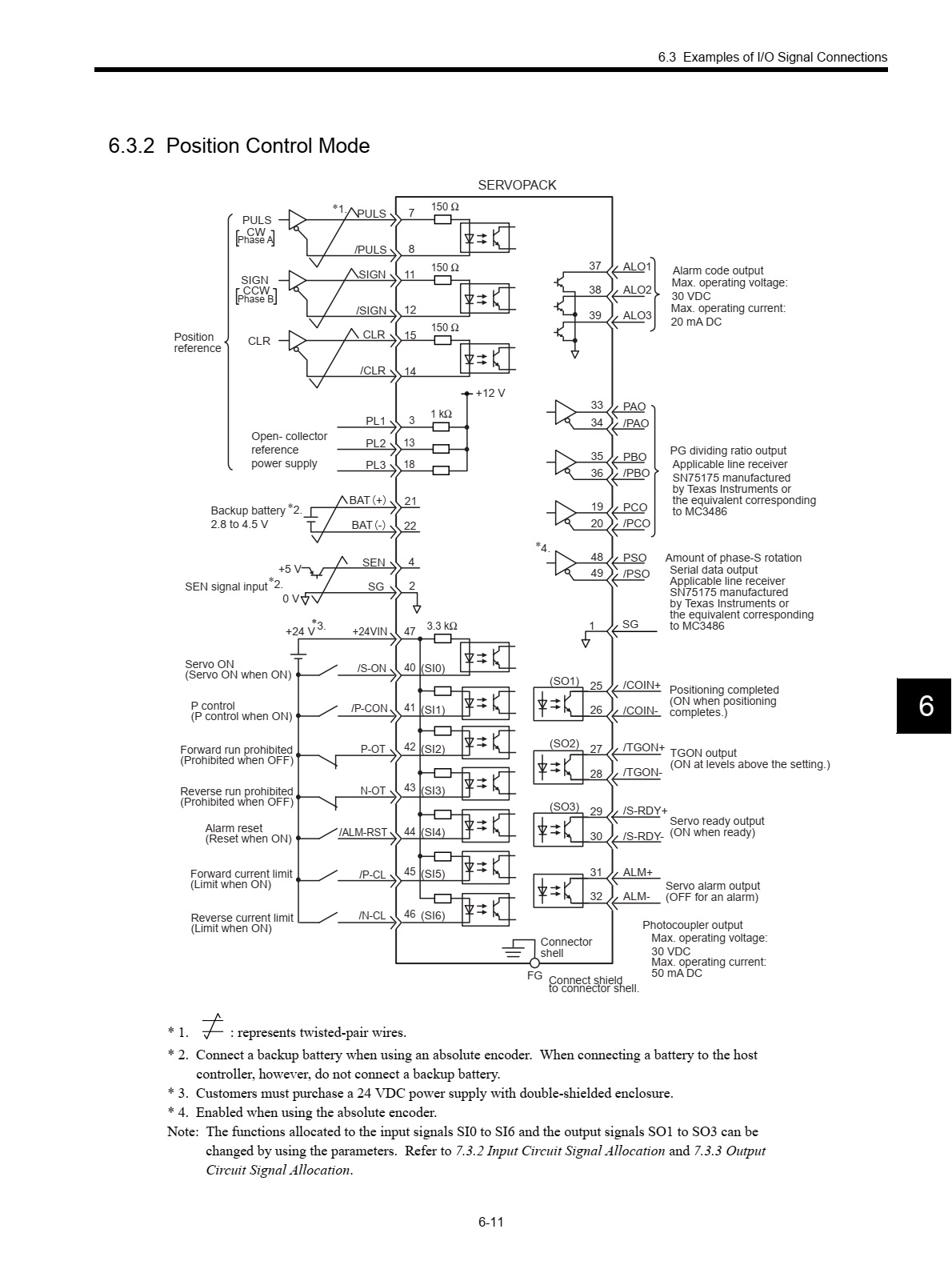 Đấu nối dây I/O chế độ vị trí servo yakawa sigma II